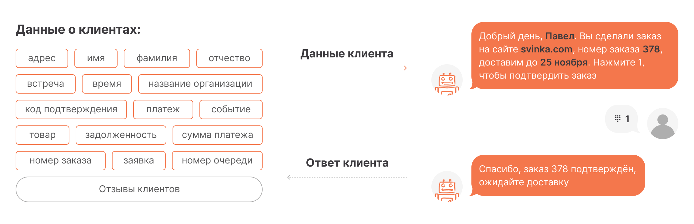 Параметры
